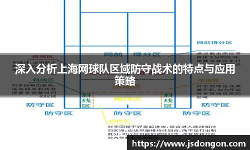 深入分析上海网球队区域防守战术的特点与应用策略